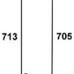 DEUTZ - okno narożne